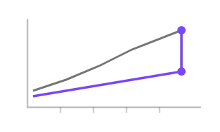 Rate Adequacy