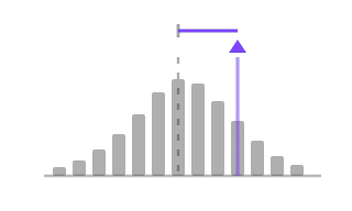 Reserve Distribution