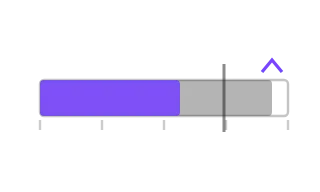 Combined Ratio