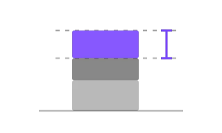 IBNR