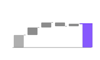 Rate Indication