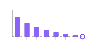 Link Ratios