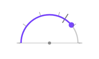 Loss Ratio