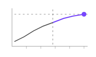 Ultimate Loss