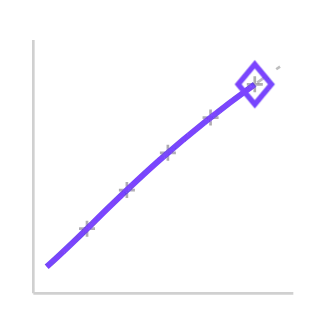 Object tracking, not animated