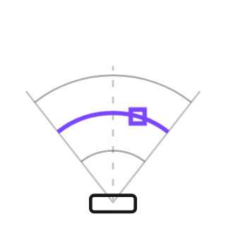 Radar range gates, not animated