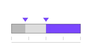 Weighted Creative Rotation