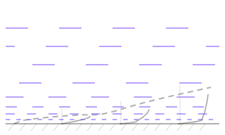 Boundary Layer