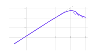 Lift Curve Slope