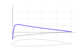 Pressure Distribution