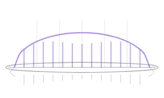 Span Loading