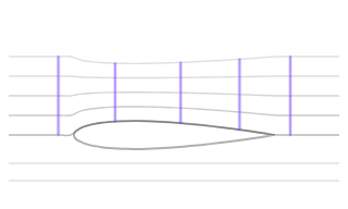 Stream Tube