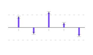 Model Coefficients