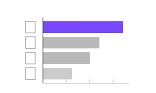 Revenue Ranking