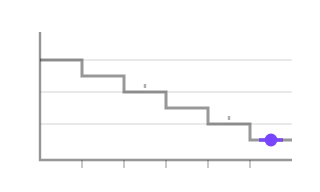 Cost Glide Path