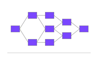 Build Graph Walk