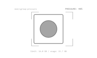Capacity Memory Pressure