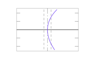 Bump steer, not animated