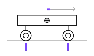 Weight transfer, not animated