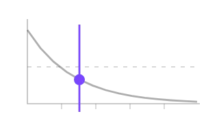 Citation Half-life, not animated