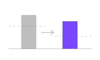 Field-normalised Score, not animated