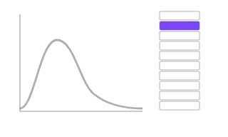 Citation Percentile, not animated