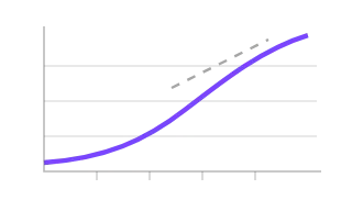 Citation Velocity, not animated