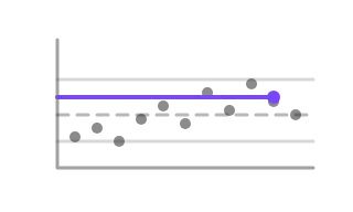 Mean Kinetic Temperature