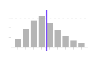 Dwell Time Distribution, not animated