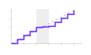 Crane Move Rate, not animated