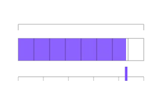 TEU Utilisation, not animated