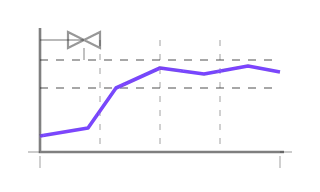 CO2 Dosing, not animated