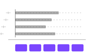 Overall rating, not animated