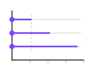 Hormone axis