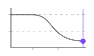 Fast-charge taper, not animated