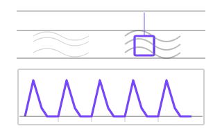 Doppler Gate
