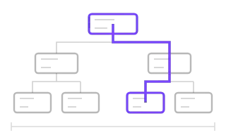 Query Plan Chosen