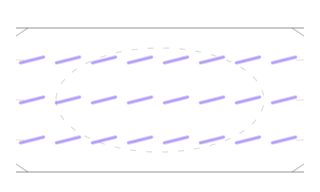 Fibre remodelling