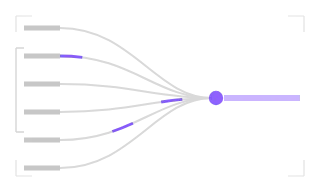 Common-Input Heuristic, not animated