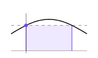 Tidal window, not animated