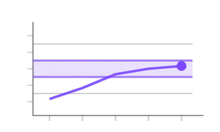 Carbon intensity rating, not animated