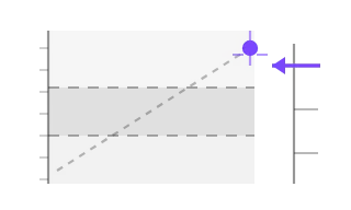 Load line zones, not animated