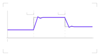 Rate Step Response, not animated