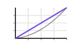Dot Gain Curve, not animated
