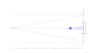ETA Confidence, not animated