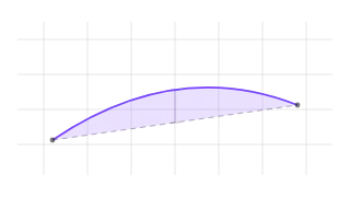 Great Circle and Rhumb Line, not animated