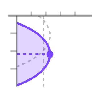 Salinity profile, not animated