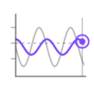Soil temperature, not animated