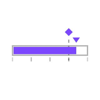 Service interval, not animated