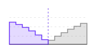 Liquidity Depth, not animated